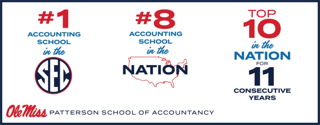 #1 Accounting School in the SEC, #8 Accounting School in the Nation, Top 10 in the Nation for 11 Consecutive Years, Ole Miss Patterson School of Accountancy